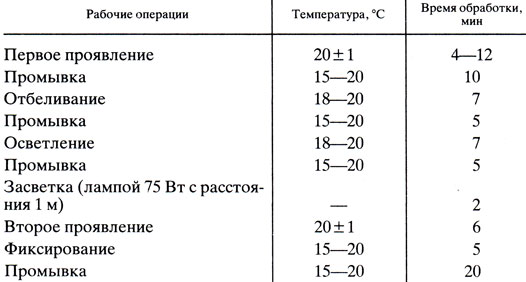Таблица 4.3. Последовательность обработки обращаемых черно-белых фотопленок