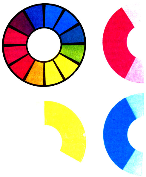 Ил. 2. Цветовой круг: а, б, в - составные части